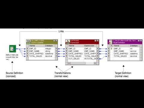 informatica mdm tutorial informatica mdm tutorial