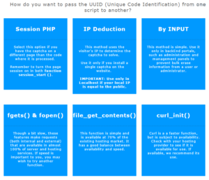 PHP Method Selection Chart